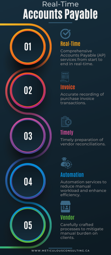 Accounts Payable Service Meticulous consulting inc